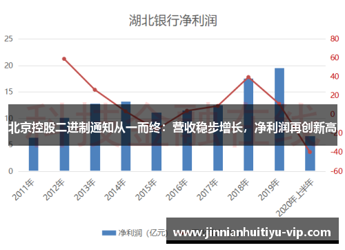 北京控股二进制通知从一而终：营收稳步增长，净利润再创新高